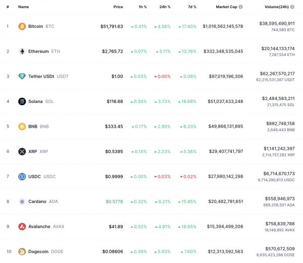 🫶 Bitcoin’s Market Cap Reclaims 1T Stocktwits